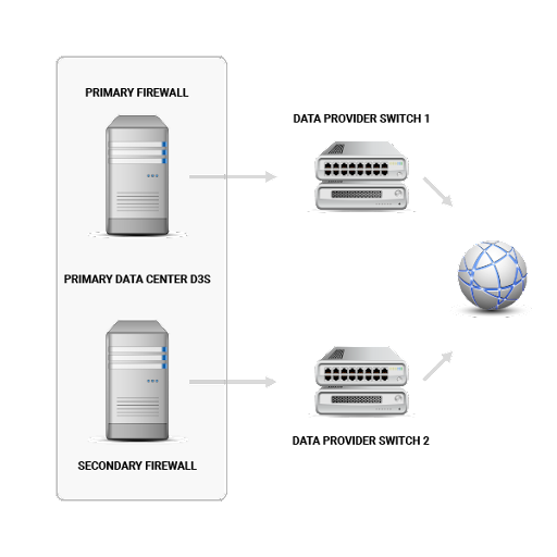 Data Center Connectivity 
