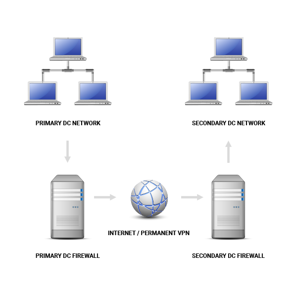 Data Center Locations