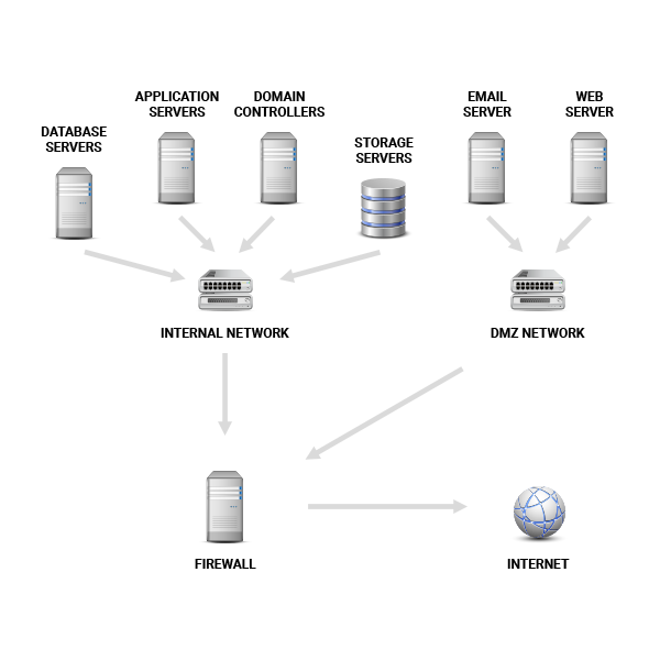 Data Center Architecture