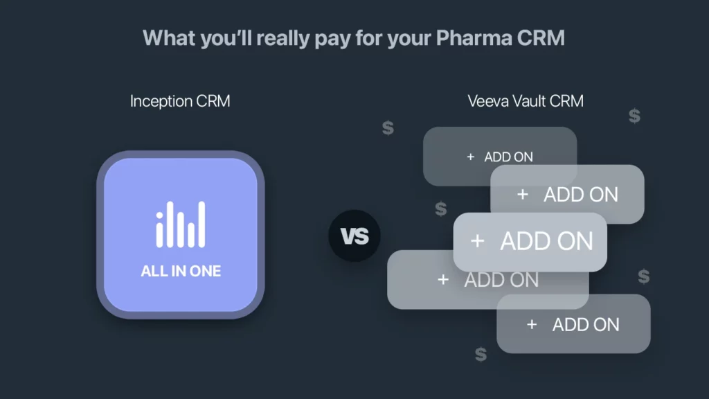 Veeva Vault alternative - Costs: Veeva Vault CRM vs. Inception CRM