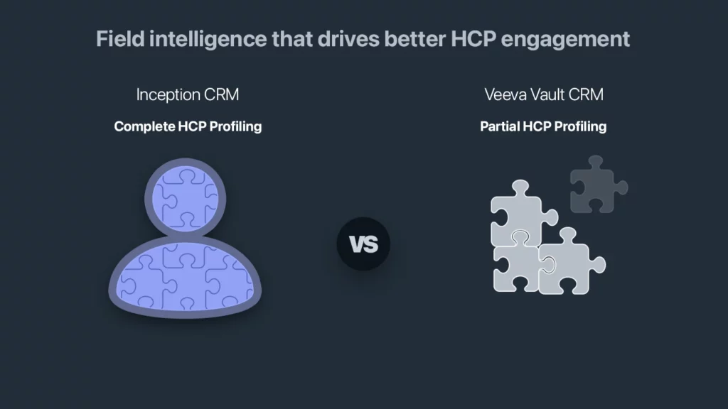 Field intelligence: Veeva Vault and. Inception CRM