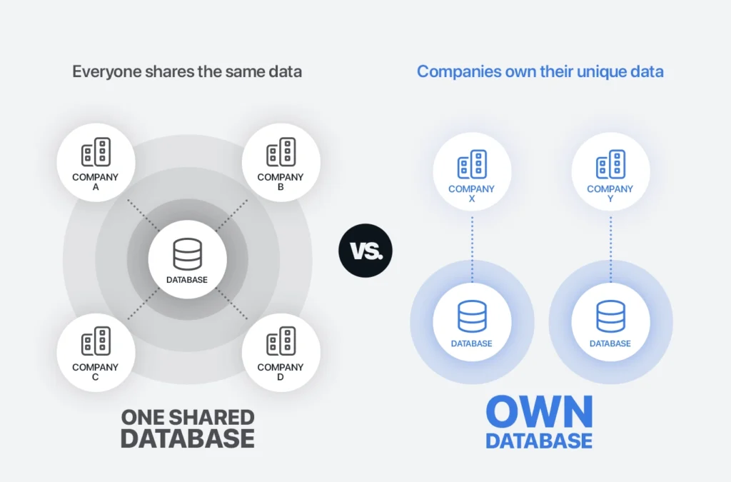 Pharma CRM data: first-party data vs. third-party data