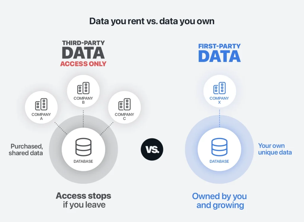 Pharma CRM data you own vs. Pharma CRM data you rent