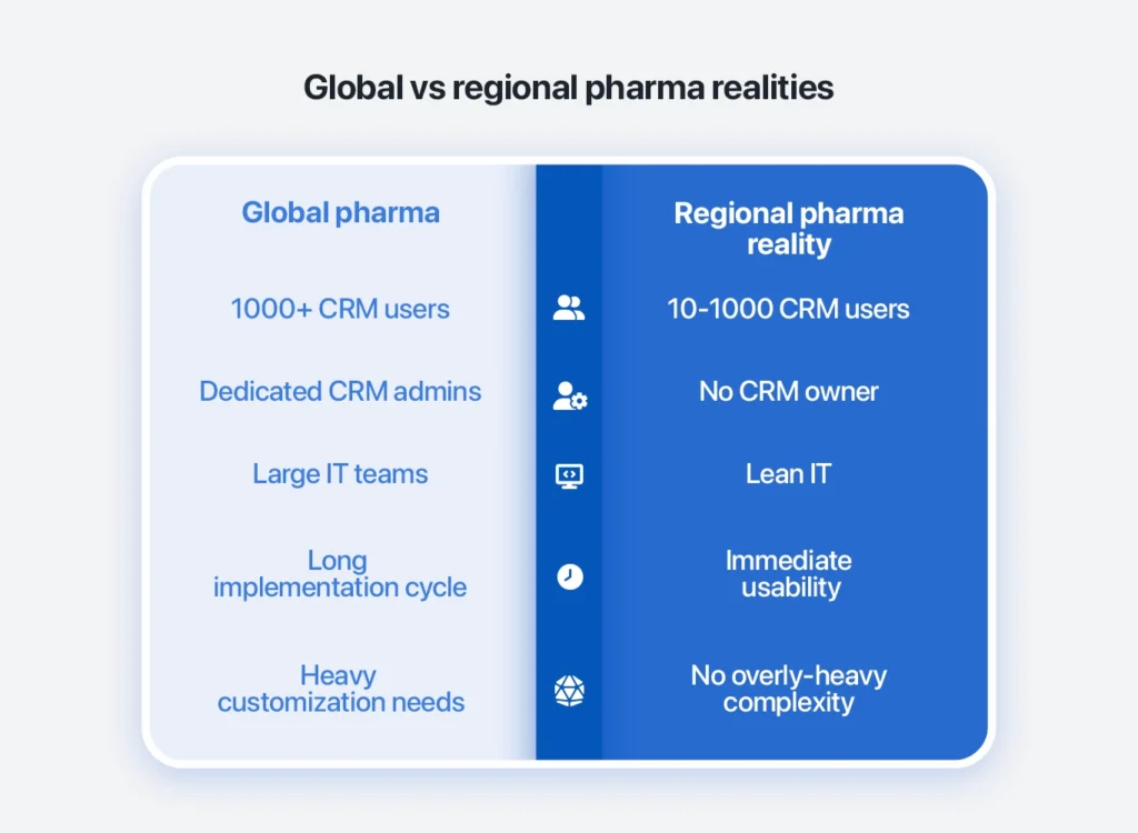 Global pharma vs. European and Middle East pharma industries 