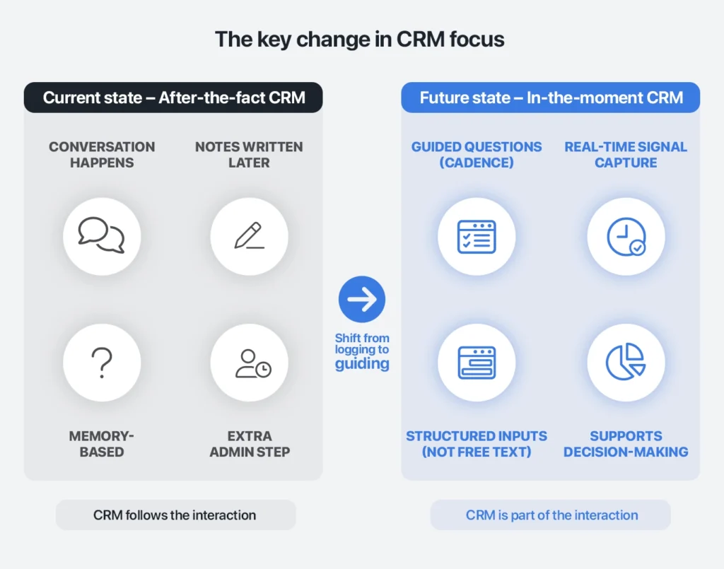 The key to improving pharma crm adoption
