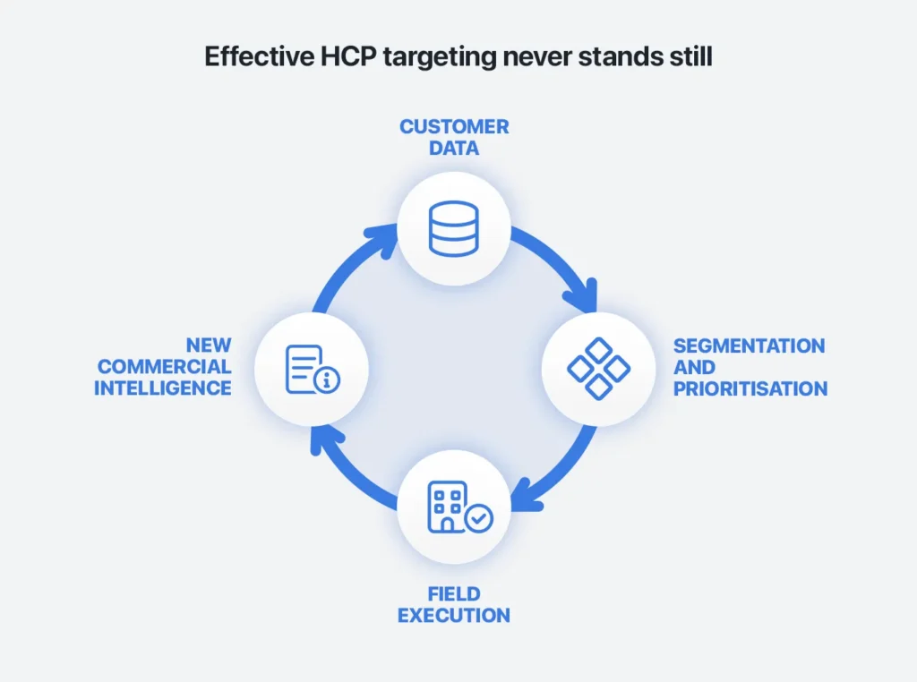 INFOGRAPHIC: HCP TARGETING IS ALWAYS DYNAMIC