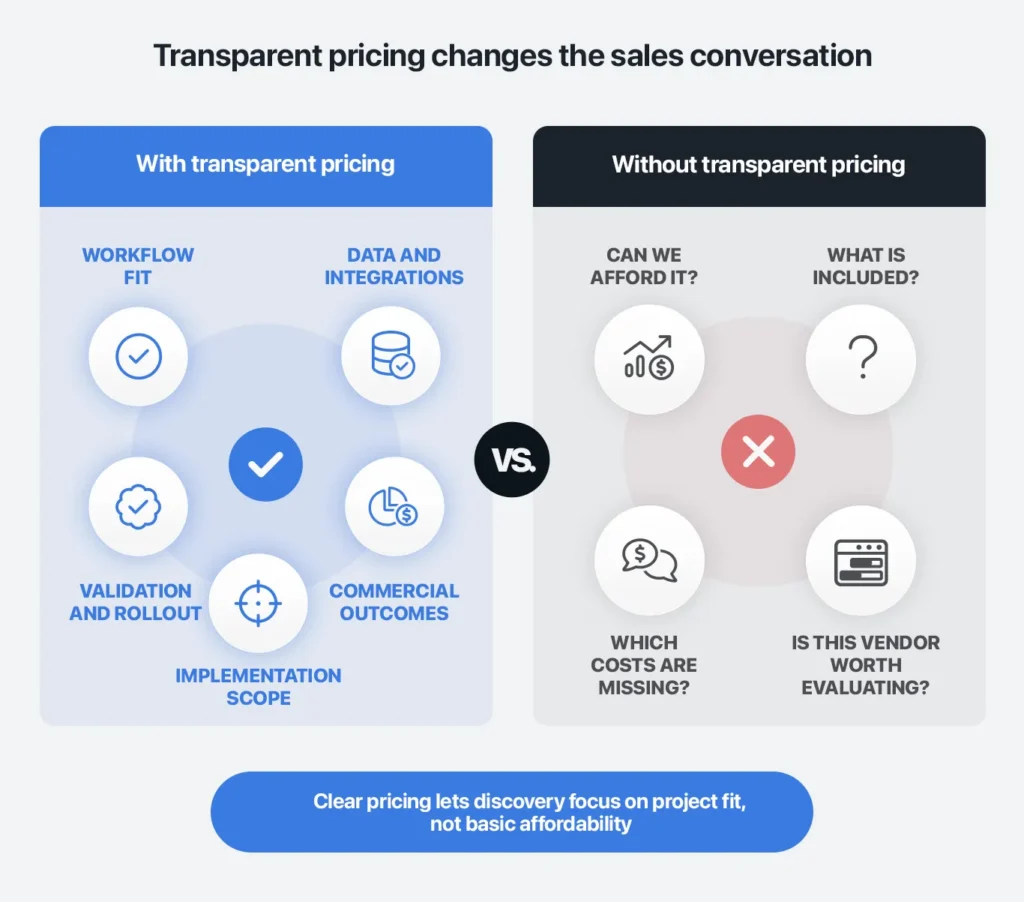 Transparent pharma CRM pricing changes the nature of the sales conversation