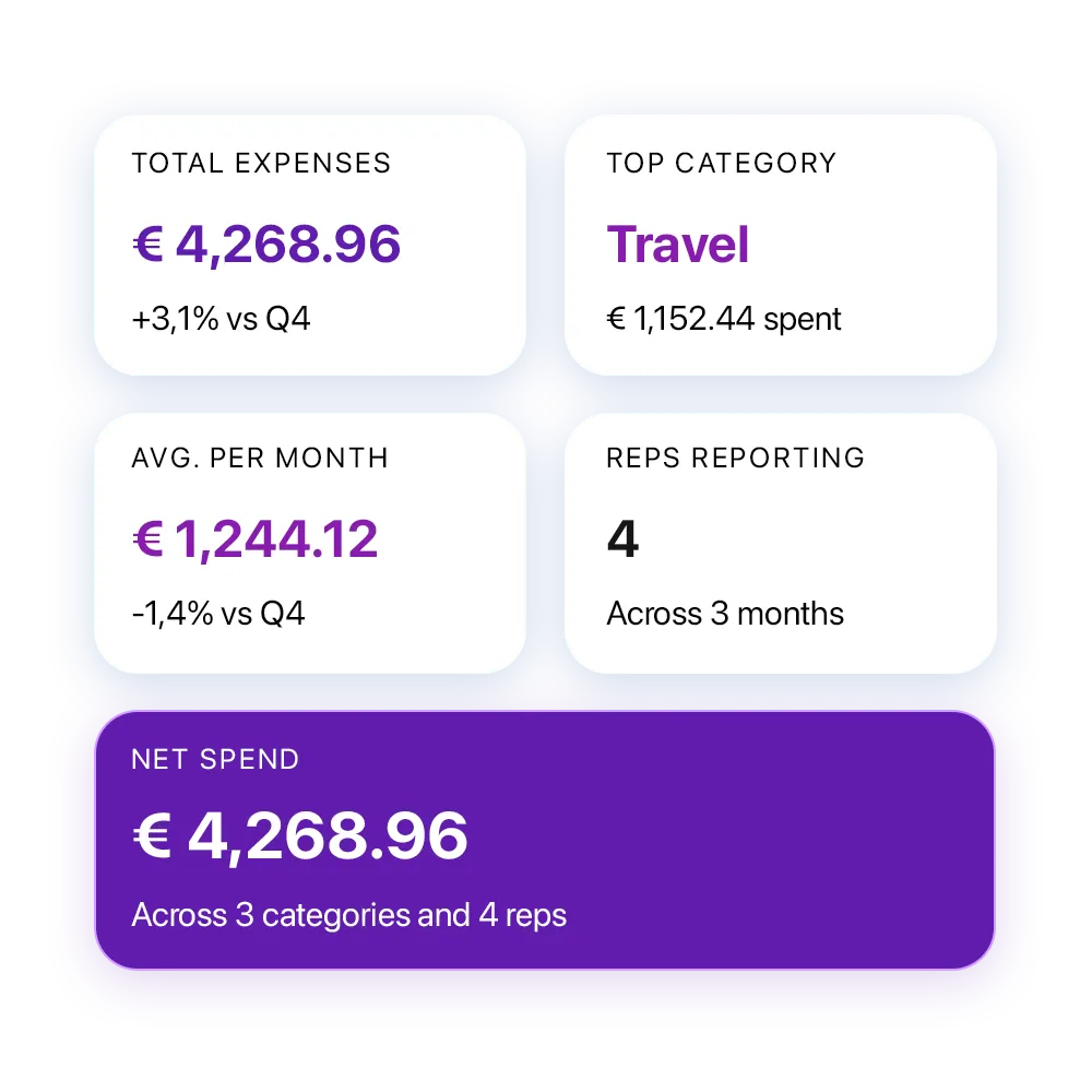 UI screen showing real-time pharma expense tracking