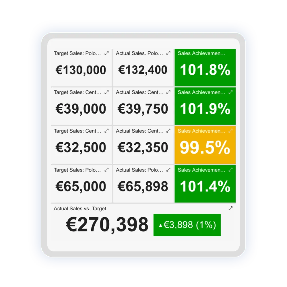 Pharma sales financial figures dashboard