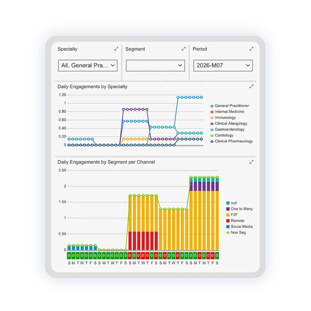 Pharma sales analytics UI