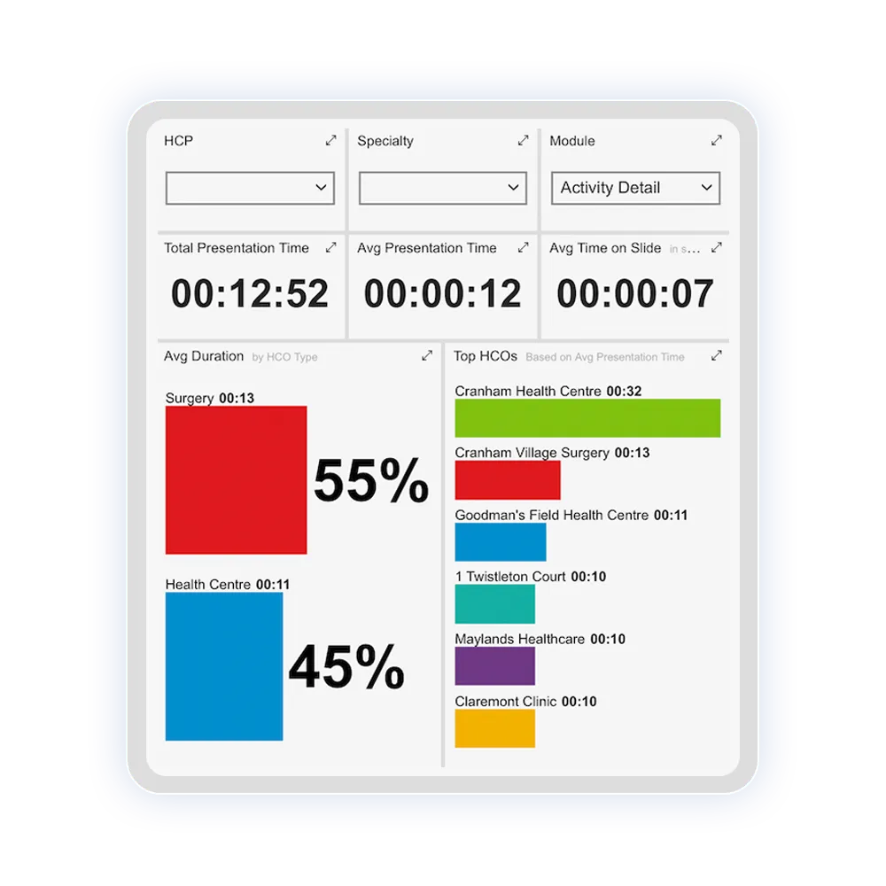 Pharma sales territory analytics UI