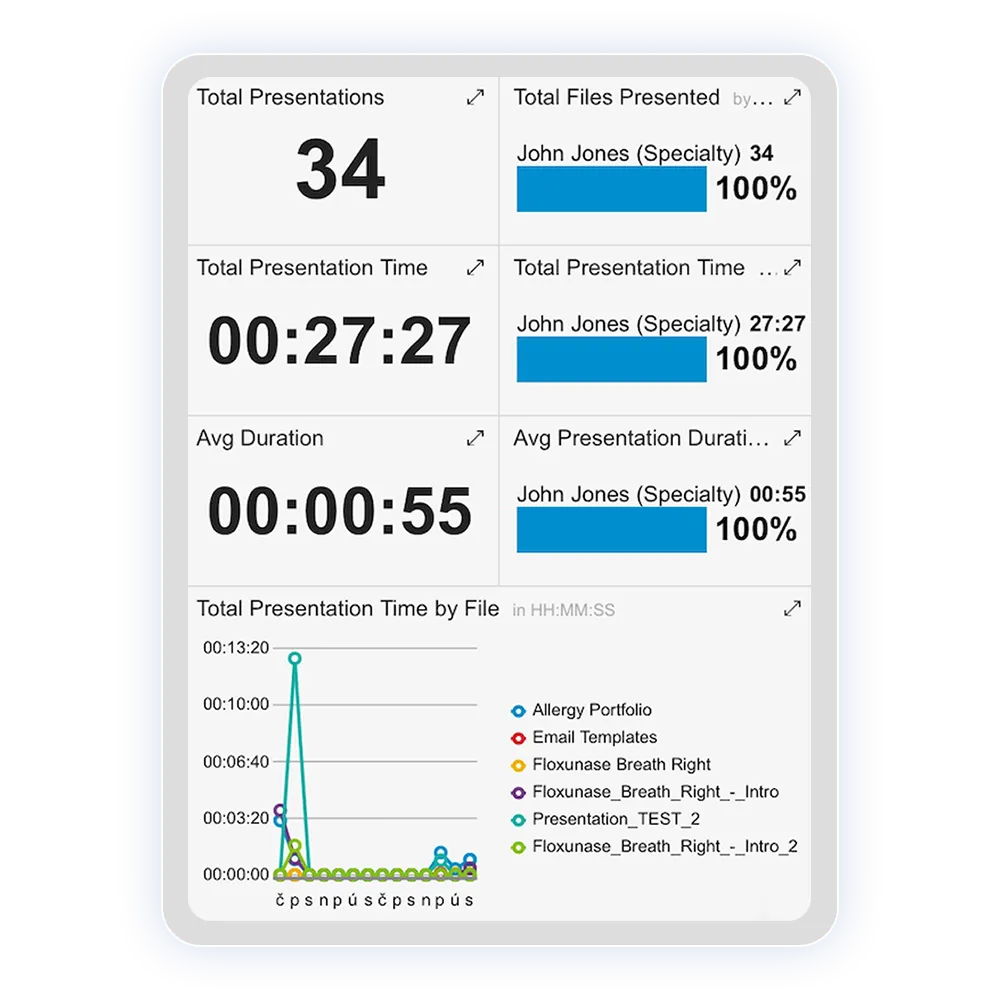 UI screen showing HCP engagement with pharma CLM
