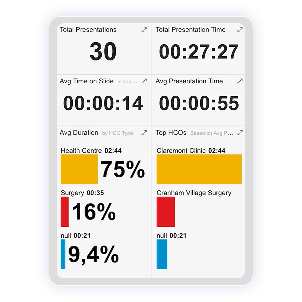 UI screen showing pharma CLM analytics