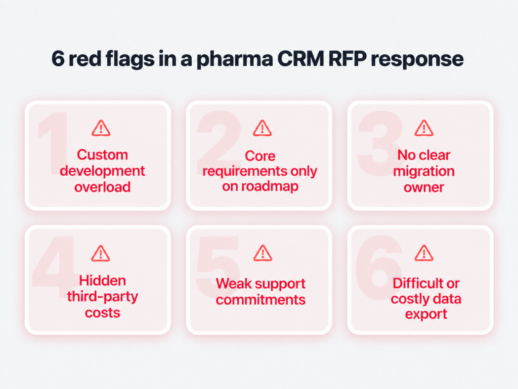 Pharma CRM RFP red flags including hidden costs, weak support, and migration risks.