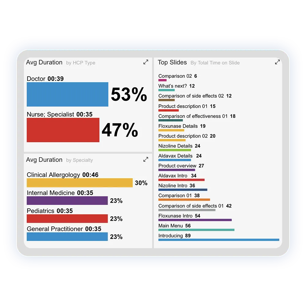 UI screen of HCP engagement analytics