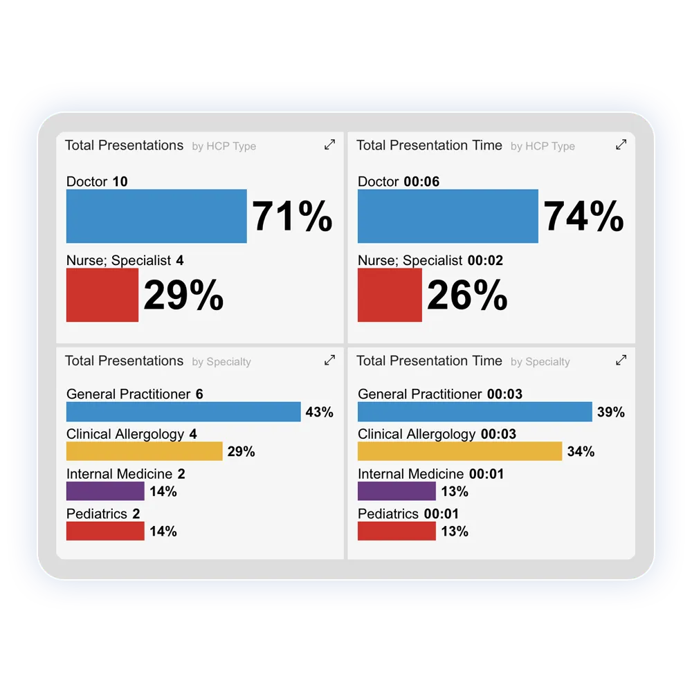 UI of pharma remote detailing analytics screen.