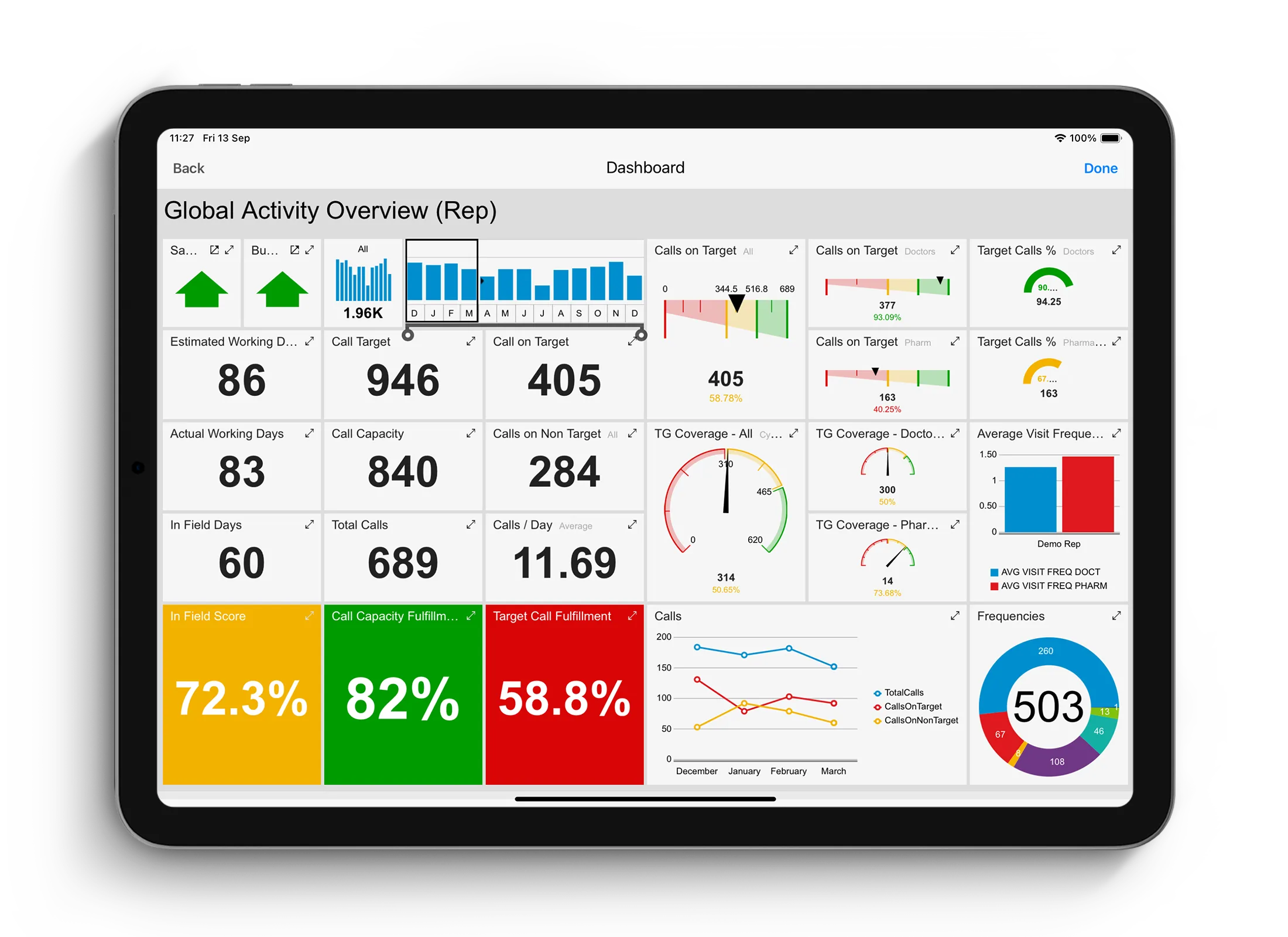 Pharma sales analytics dashboard UI